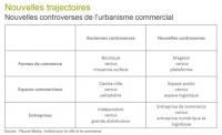 19-09-24_Conférence aménagement commercial commerce, Quimper Cornouaille Développement, QCD 2019_schema2