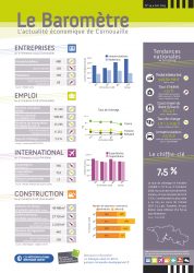 Le Baromètre - L'actualité économique de Cornouaille - n°14 - juin 2019