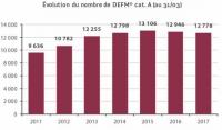 Observatoire_economie_defm_catA