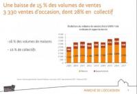 Observatoire habitat Cornouaille 2018: diapo baisse des ventes 