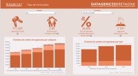 ill_19-01-29_datagences_habitat_cornouaille