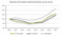 Observatoire économique Cornouaille 2018, emplois salarié