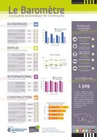 Le Baromètre - L'actualité économique de Cornouaille - n°13 - avril 2019