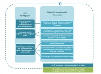 ill_19-feamp_schema_axes_objectifs