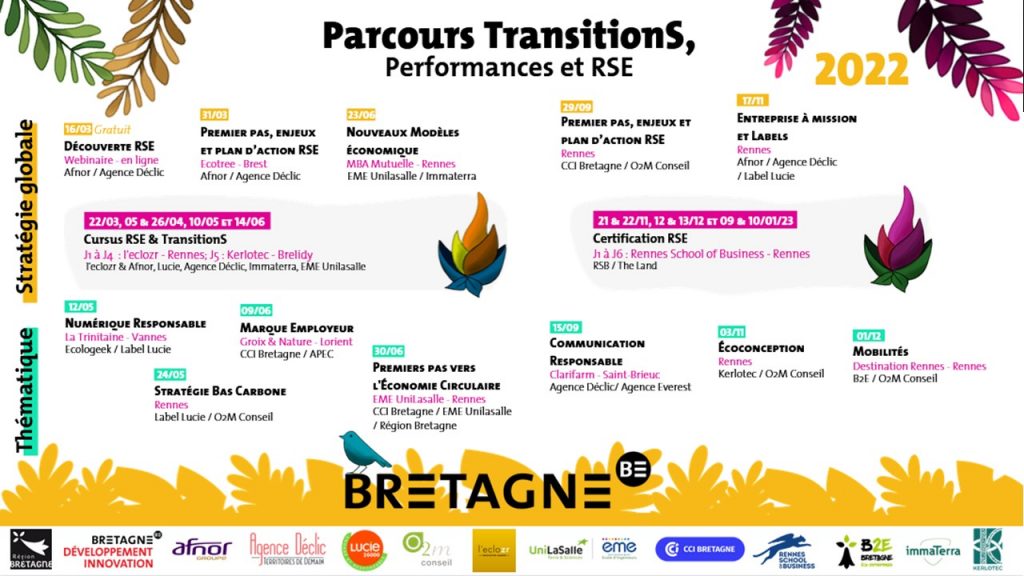 Parcours Transitions 2022 de Marque Bretagne