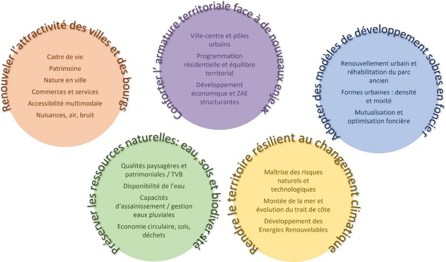 SCoT de l'Odet 2026-2046 5 ambitions
